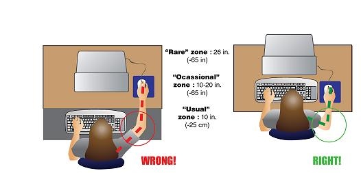 mouse use elbow placement